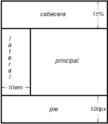 Imagen ilustrando una composicin al estilo de los marcos con position='fixed'.